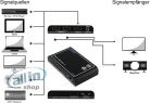 Ligawo 3080001 1x2-4Kx2K 60Hz UHD UltraHD HDMI 2.0 HDCP 2.2 HEVC HDMI Splitter