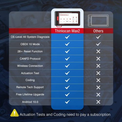 Thinkcar Thinkscan MAX2 OBD2 diagnosztikai eszköz minden járműhöz, minden rendszerdiagnosztika OBD2 diagnosztikai eszköz Bluetooth-szal 28 visszaállítással, olaj, DPF, IMMO, ingyenes szoftverfrissítés, vezeték nélküli kapcsolat