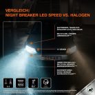  Osram Night Breaker LED Speed H7 autós LED tompított és távolsági fényszóró szett, Közlekedési Hatóság engedéllyel, közúton legálisan használható, 6000K hidegfehér fény, +1550 lumen, akár 6-szoros élettartam,