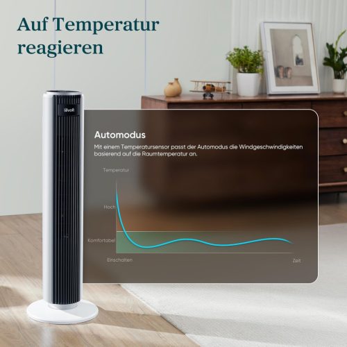Levoit - Toronyventilátor, fejlett alvó üzemmóddal, csendes, 12 órás időzítővel, 4 üzemmóddal, 5 sebességgel, automatikus működéssel, érzékelős oszcillációval,  távirányítóval, fehér,