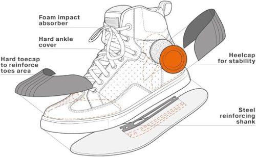 SHIMA SX-2 EVO férfi motoros cipő – légáteresztő, erősített bőrből készült, bokavédővel, csúszásmentes talppal és váltóvédővel (Kék, 42-es méret)