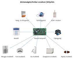 Mobiclinic, Digitális érintésmentes hőmérő