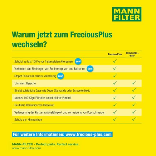 MANN-FILTER utastér levegő szűrő FP 2450 – FreciousPlus biofunkcionális pollenszűrő (audi)