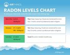 AIRTHINGS 223 Corentium Home radon mérő sugárzásmérő