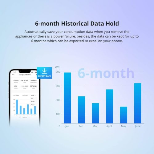 SONOFF POWR316D  16A WiFi Smart Power Meter kapcsoló