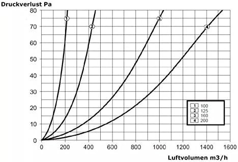 Intelmann csúszó visszacsapó szelep Ø 200mm