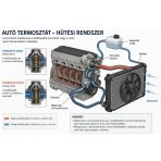 Motor hűtés